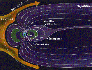 magnetosphere