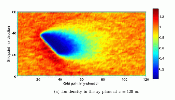 simulation plot