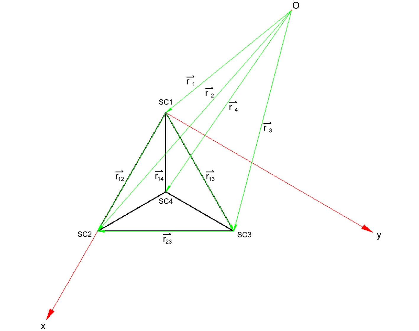 [Cluster tetrahedron]