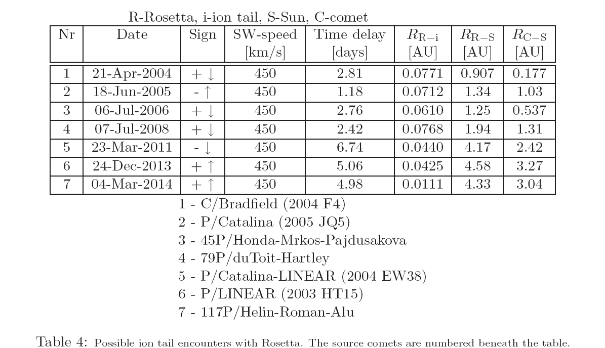 table