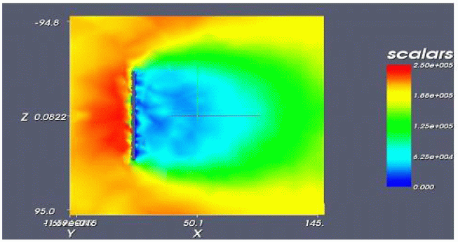 Ion density from SPIS simulation
