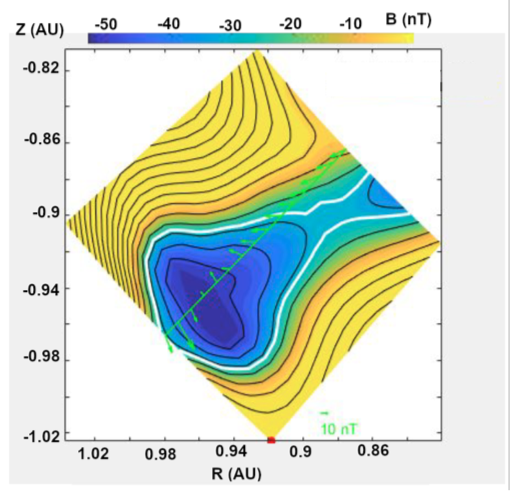 [G-S reconstruction]